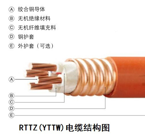 RTTZ柔性矿物91香蕉视频免费下载结构图 RTTZ柔性矿物91香蕉视频免费下载结构图